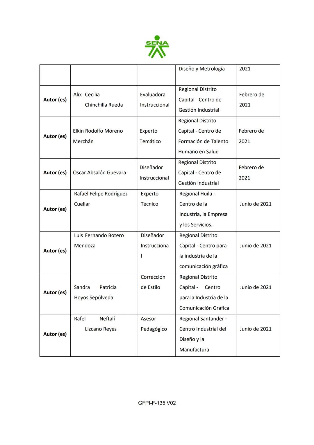 # SENA
PROCESO DE GESTIÓN DE FORMACIÓN PROFESIONAL INTEGRAL
FORMATO GUÍA DE APRENDIZAJE
1. IDENTIFICACIÓN DE LA GUÍA DE APRENDIZAJE
- De
