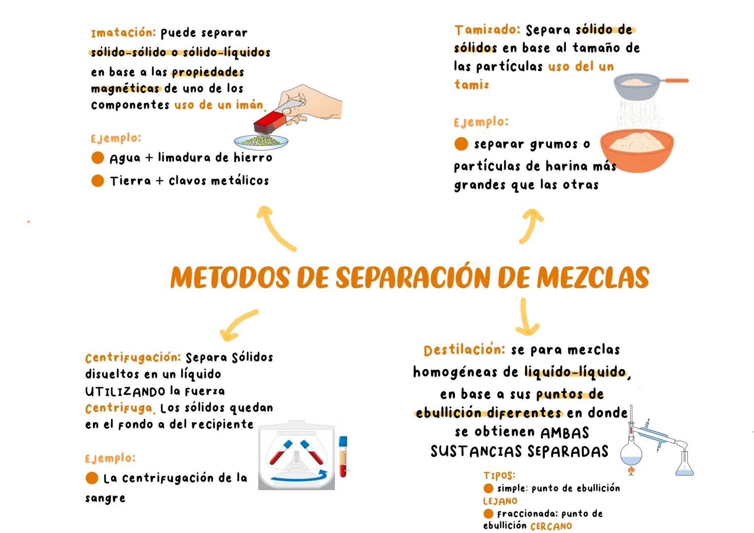 # Quimica
## ICFES
100/100
$O_\text{2}N$
$NO_\text{2}$
$CH_\text{3}$
$NO_\text{2}$
$O_\text{1}N$ # La materia y sus propiedades
Qué es