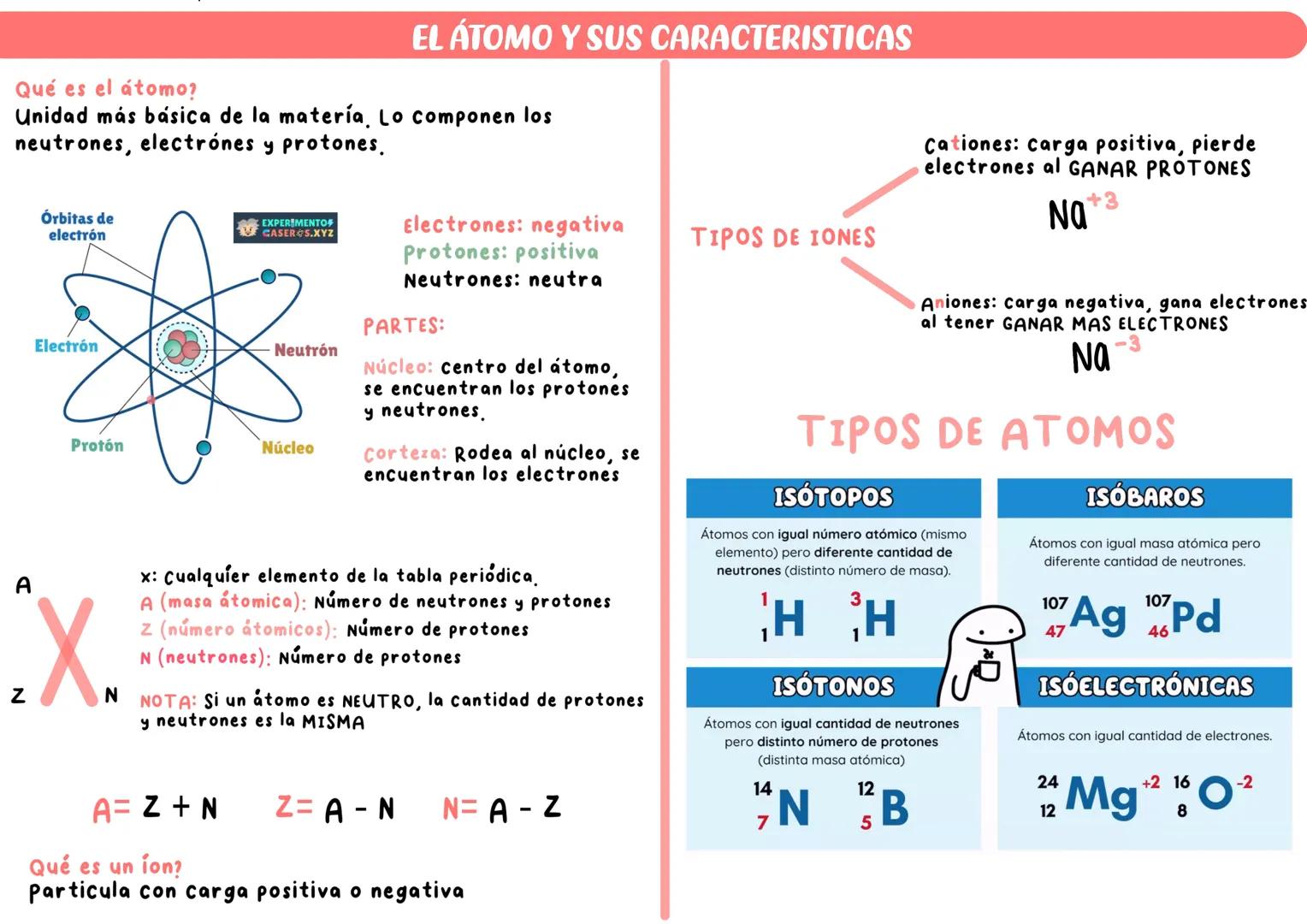 # Quimica
## ICFES
100/100
$O_\text{2}N$
$NO_\text{2}$
$CH_\text{3}$
$NO_\text{2}$
$O_\text{1}N$ # La materia y sus propiedades
Qué es