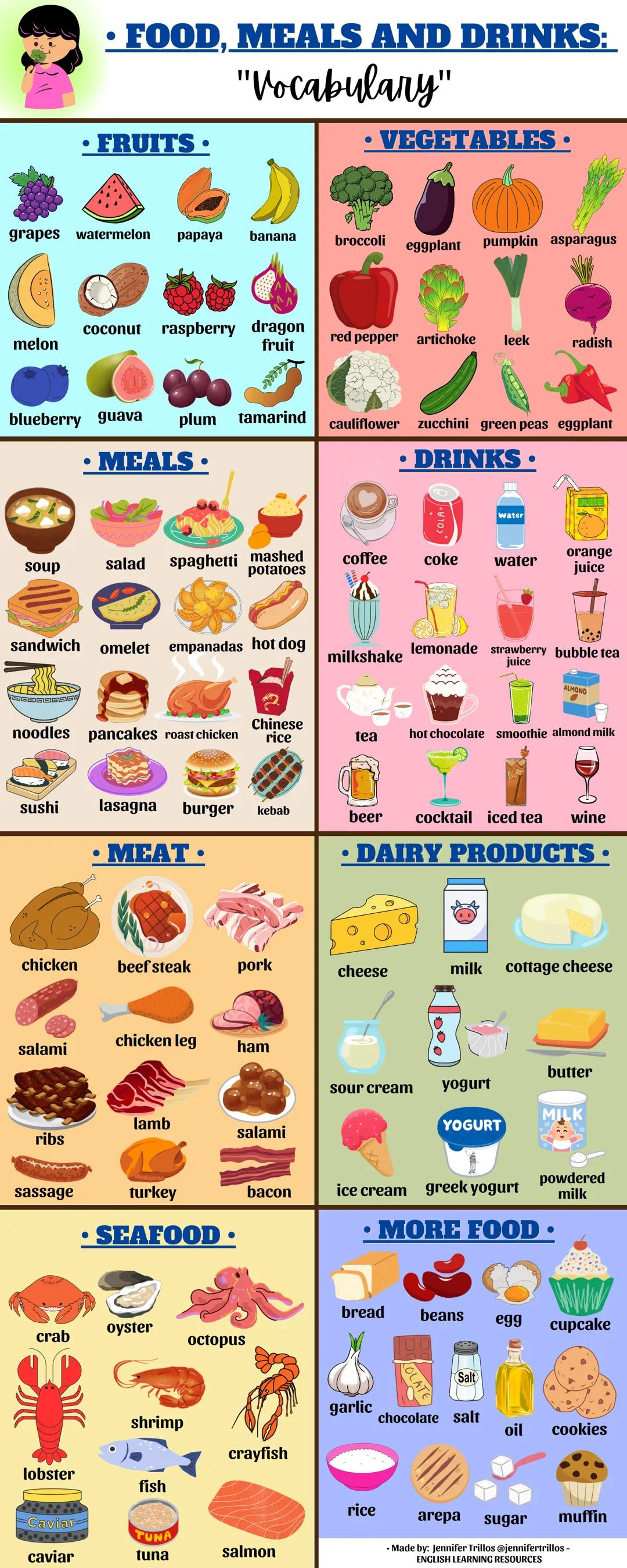 Food, meals and drinks - English Vocabulary (A1-A2) 🇺🇸