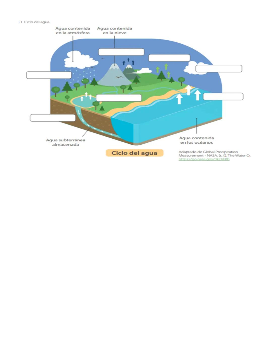 # Ciclo del agua
El agua es esencial para todos los seres vivos, incluyendo a los humanos. El hecho de que exista
en diversas formas es fun