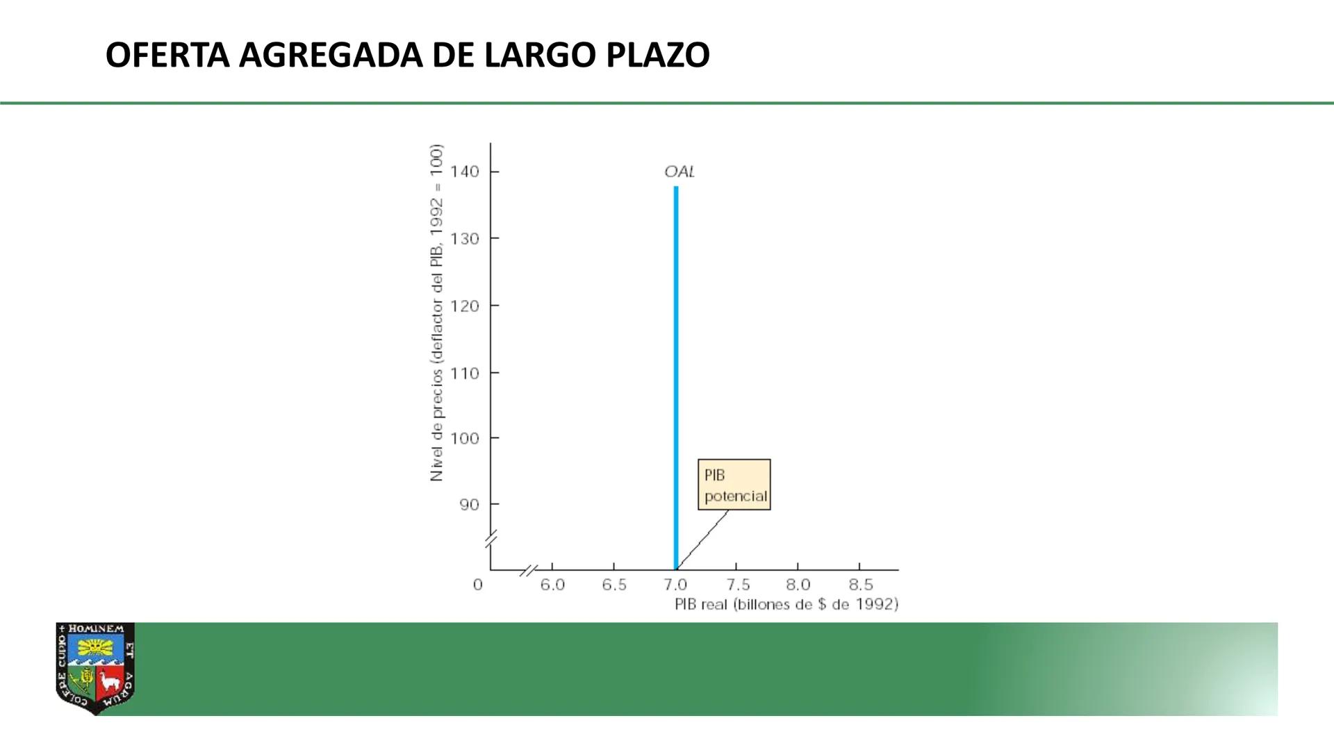 COLERE CUPIO + HOMINEM ET
DEPARTAMENTO ACADÉMICO DE
ECONOMIA Y PLANIFICACION
CURSO: MACROECONOMÍA I
PROF. Dr. GORKI LLERENA LAZO DE LA
VEGA