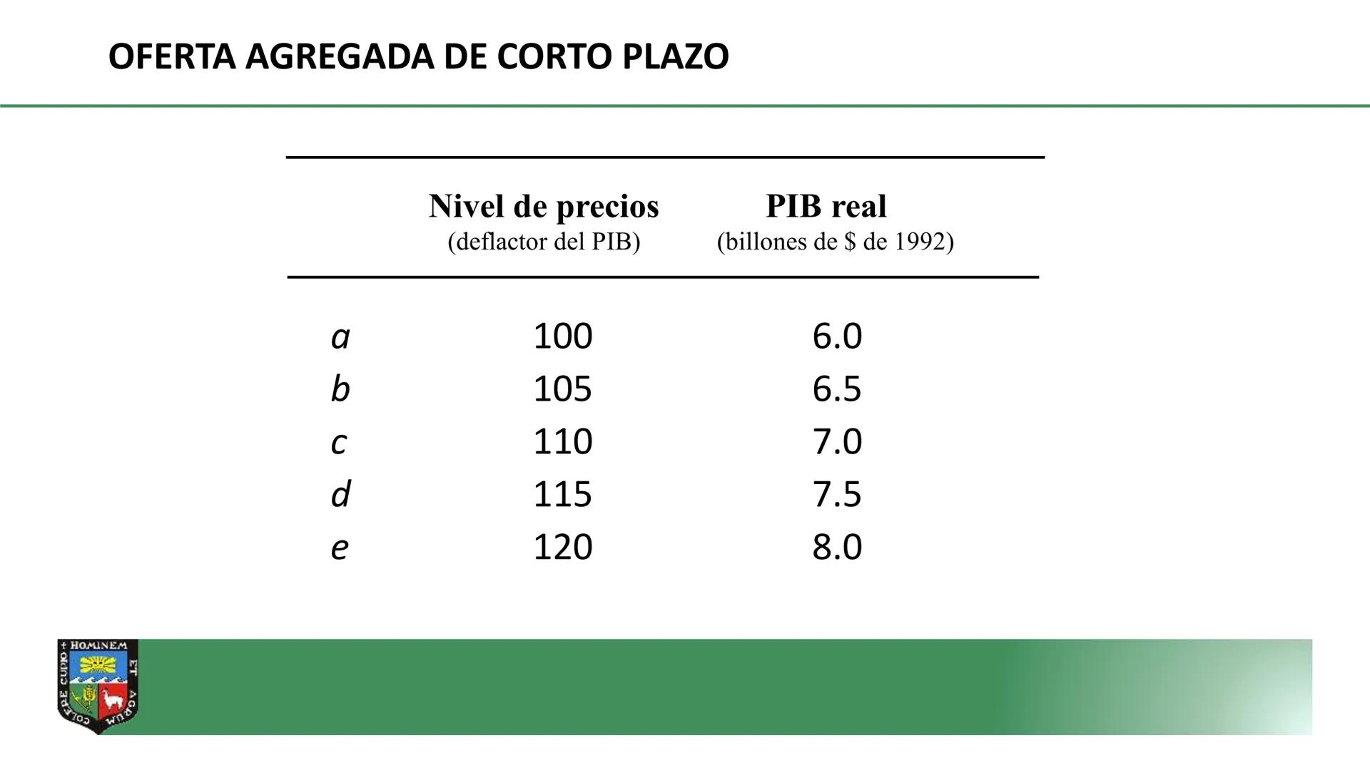 COLERE CUPIO + HOMINEM ET
DEPARTAMENTO ACADÉMICO DE
ECONOMIA Y PLANIFICACION
CURSO: MACROECONOMÍA I
PROF. Dr. GORKI LLERENA LAZO DE LA
VEGA