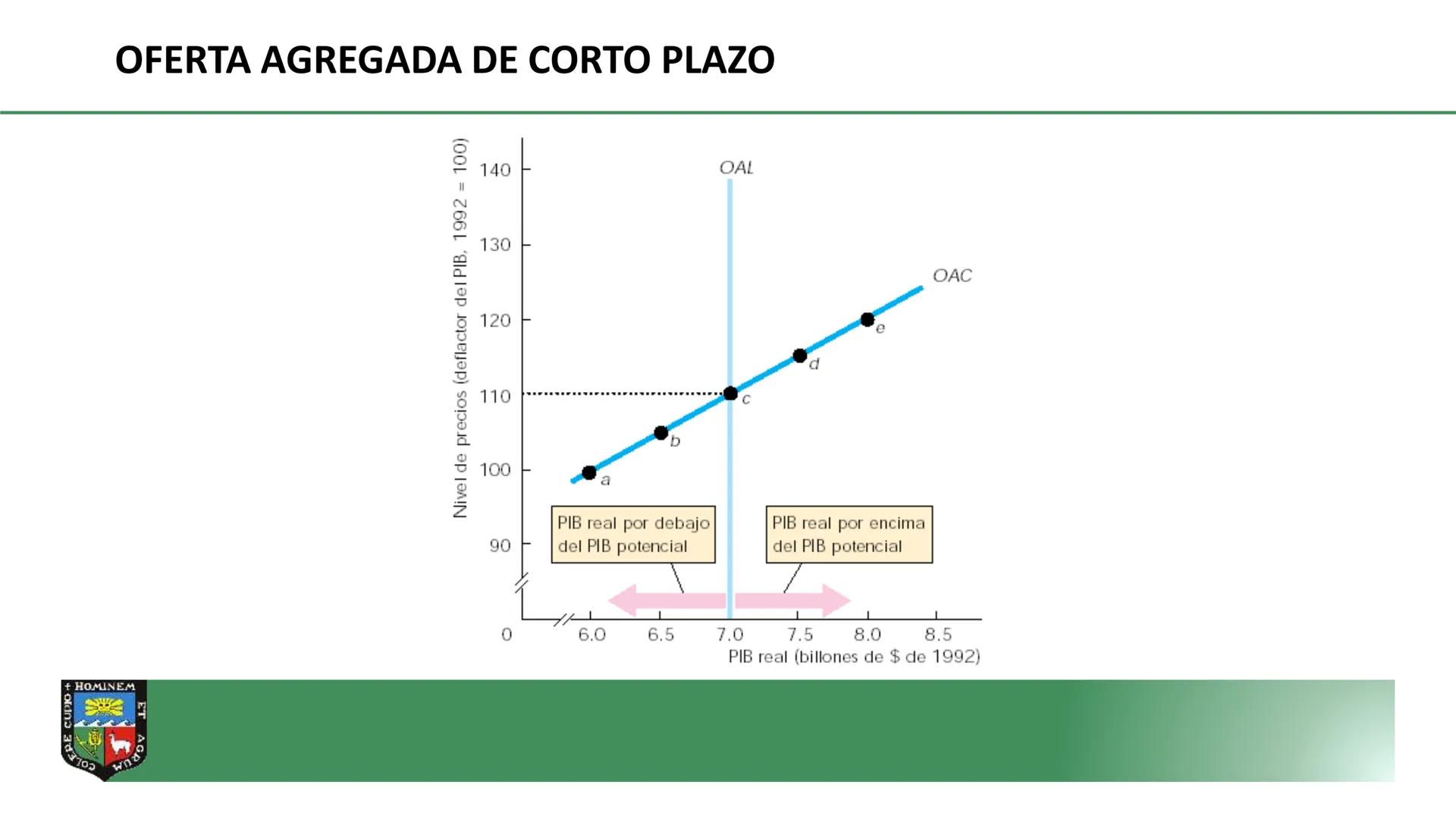 COLERE CUPIO + HOMINEM ET
DEPARTAMENTO ACADÉMICO DE
ECONOMIA Y PLANIFICACION
CURSO: MACROECONOMÍA I
PROF. Dr. GORKI LLERENA LAZO DE LA
VEGA