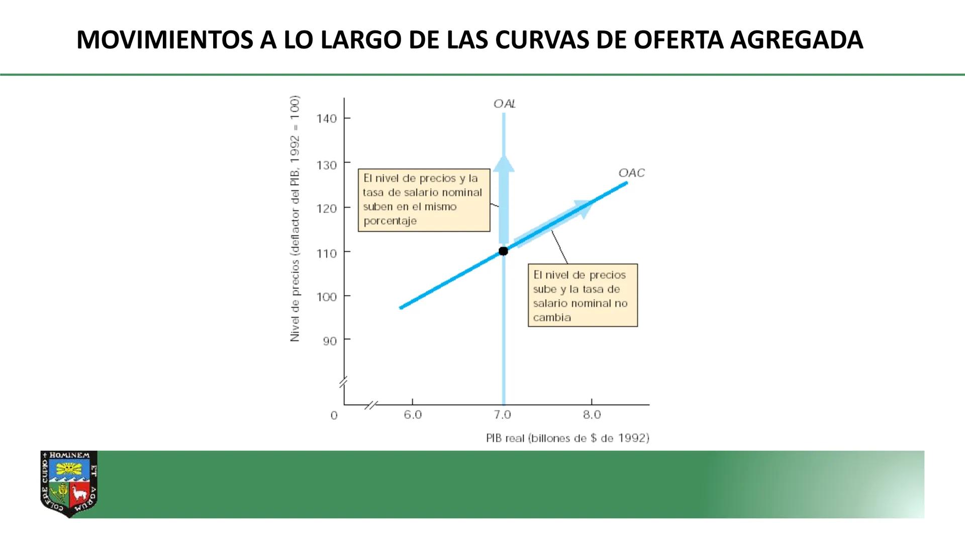 COLERE CUPIO + HOMINEM ET
DEPARTAMENTO ACADÉMICO DE
ECONOMIA Y PLANIFICACION
CURSO: MACROECONOMÍA I
PROF. Dr. GORKI LLERENA LAZO DE LA
VEGA