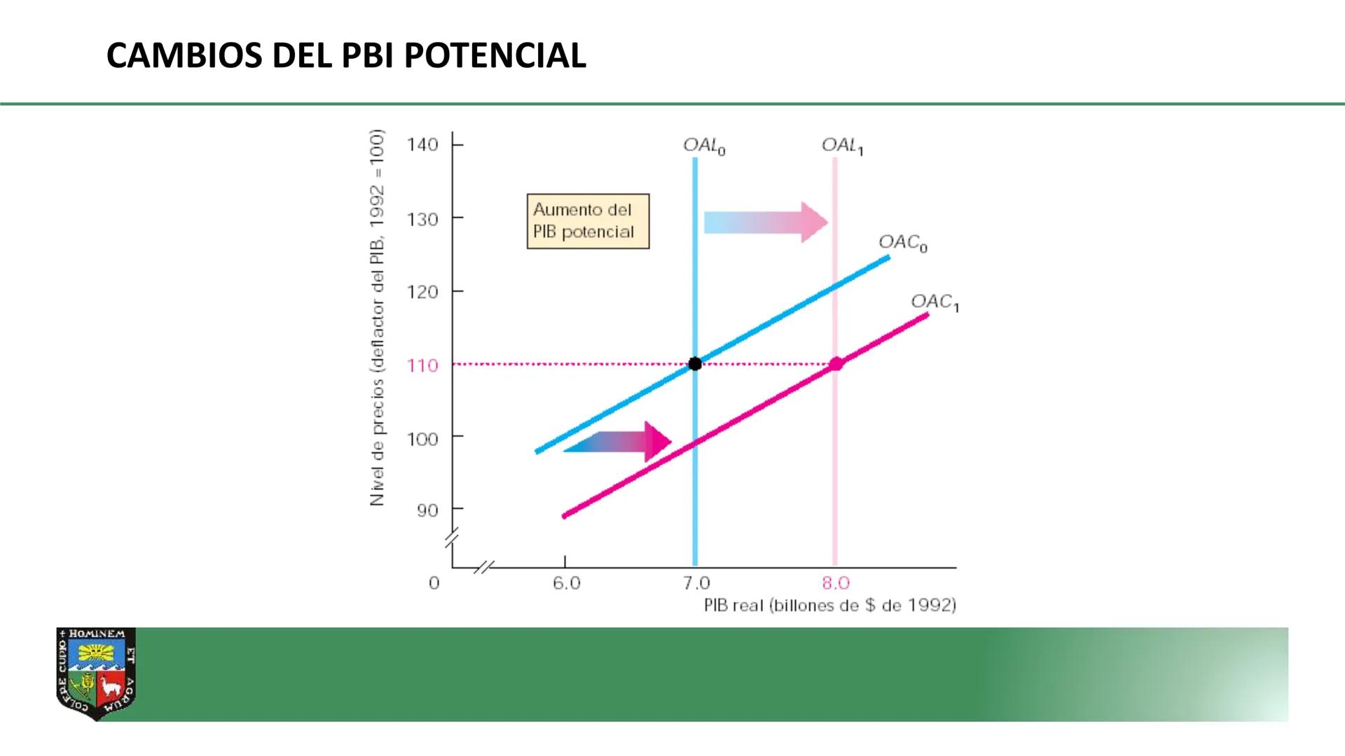 COLERE CUPIO + HOMINEM ET
DEPARTAMENTO ACADÉMICO DE
ECONOMIA Y PLANIFICACION
CURSO: MACROECONOMÍA I
PROF. Dr. GORKI LLERENA LAZO DE LA
VEGA