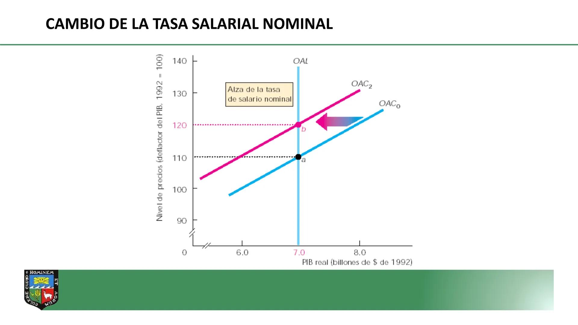 COLERE CUPIO + HOMINEM ET
DEPARTAMENTO ACADÉMICO DE
ECONOMIA Y PLANIFICACION
CURSO: MACROECONOMÍA I
PROF. Dr. GORKI LLERENA LAZO DE LA
VEGA