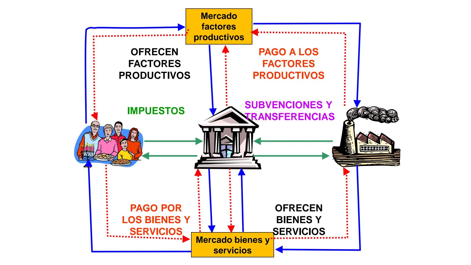 COLERE CUPIO + HOMINEM ET
DEPARTAMENTO ACADÉMICO DE
ECONOMIA Y PLANIFICACION
CURSO: MACROECONOMÍA I
PROF. Dr. GORKI LLERENA LAZO DE LA
VEGA