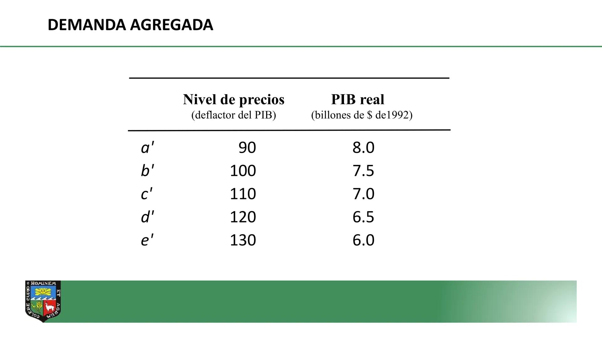 COLERE CUPIO + HOMINEM ET
DEPARTAMENTO ACADÉMICO DE
ECONOMIA Y PLANIFICACION
CURSO: MACROECONOMÍA I
PROF. Dr. GORKI LLERENA LAZO DE LA
VEGA