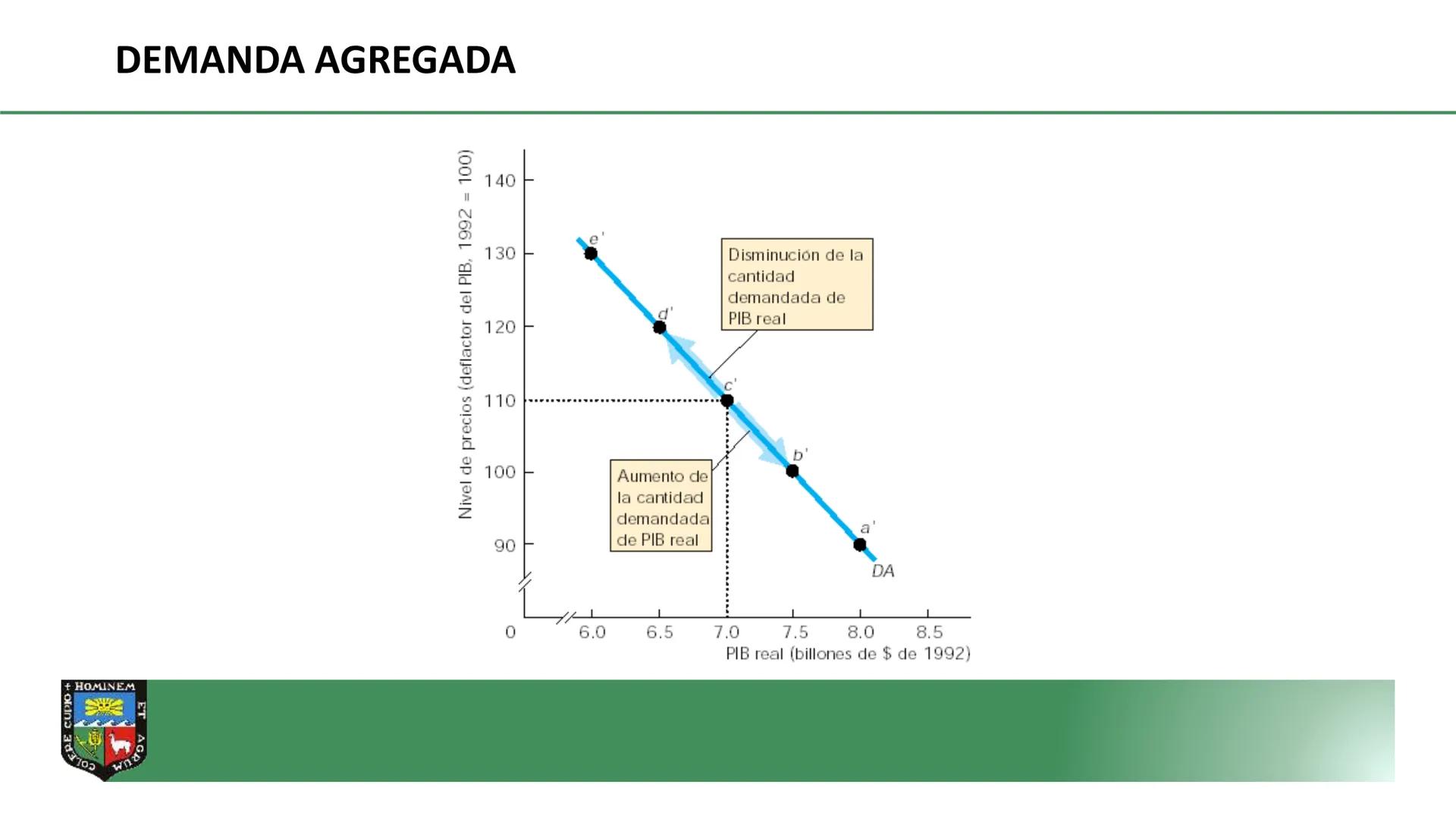 COLERE CUPIO + HOMINEM ET
DEPARTAMENTO ACADÉMICO DE
ECONOMIA Y PLANIFICACION
CURSO: MACROECONOMÍA I
PROF. Dr. GORKI LLERENA LAZO DE LA
VEGA