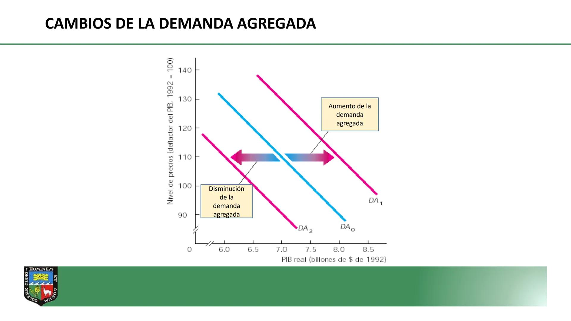 COLERE CUPIO + HOMINEM ET
DEPARTAMENTO ACADÉMICO DE
ECONOMIA Y PLANIFICACION
CURSO: MACROECONOMÍA I
PROF. Dr. GORKI LLERENA LAZO DE LA
VEGA