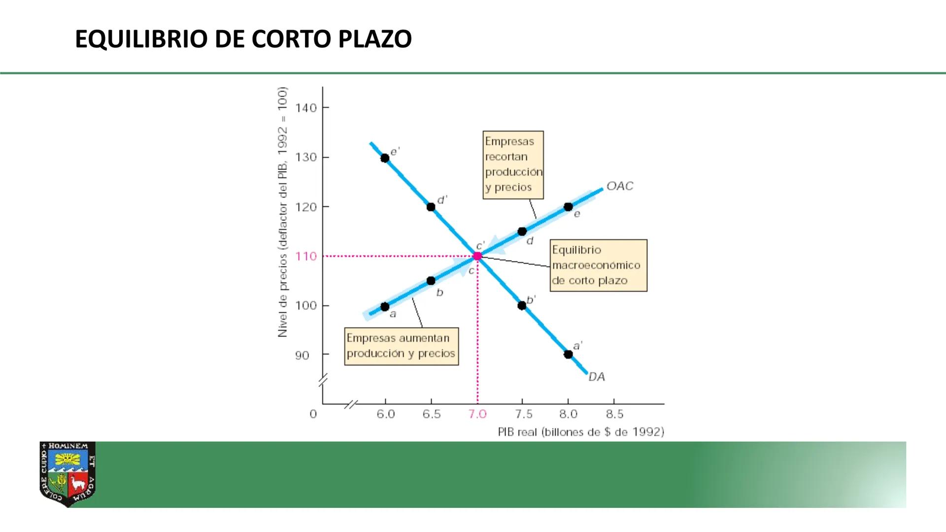 COLERE CUPIO + HOMINEM ET
DEPARTAMENTO ACADÉMICO DE
ECONOMIA Y PLANIFICACION
CURSO: MACROECONOMÍA I
PROF. Dr. GORKI LLERENA LAZO DE LA
VEGA