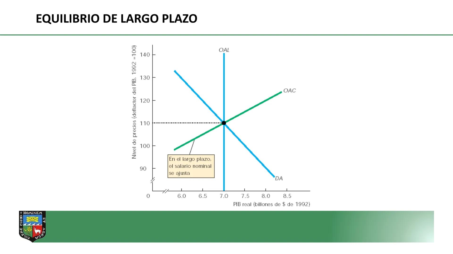 COLERE CUPIO + HOMINEM ET
DEPARTAMENTO ACADÉMICO DE
ECONOMIA Y PLANIFICACION
CURSO: MACROECONOMÍA I
PROF. Dr. GORKI LLERENA LAZO DE LA
VEGA
