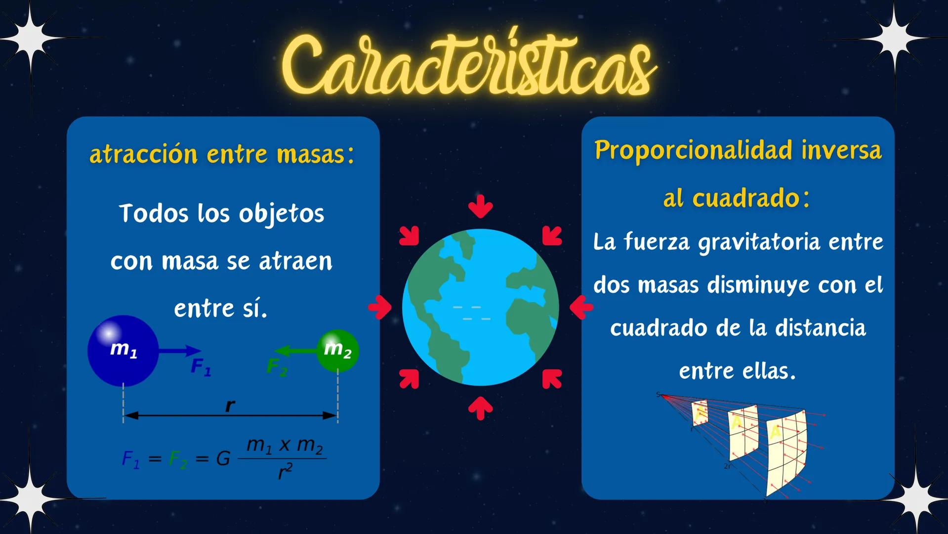 # Ley gravitacional Universal
"Todos los cuerpos gravitan
unos hacia otros" # Contenidos lil
1 ¿Que es la ley de la gravitación?.
2 El or