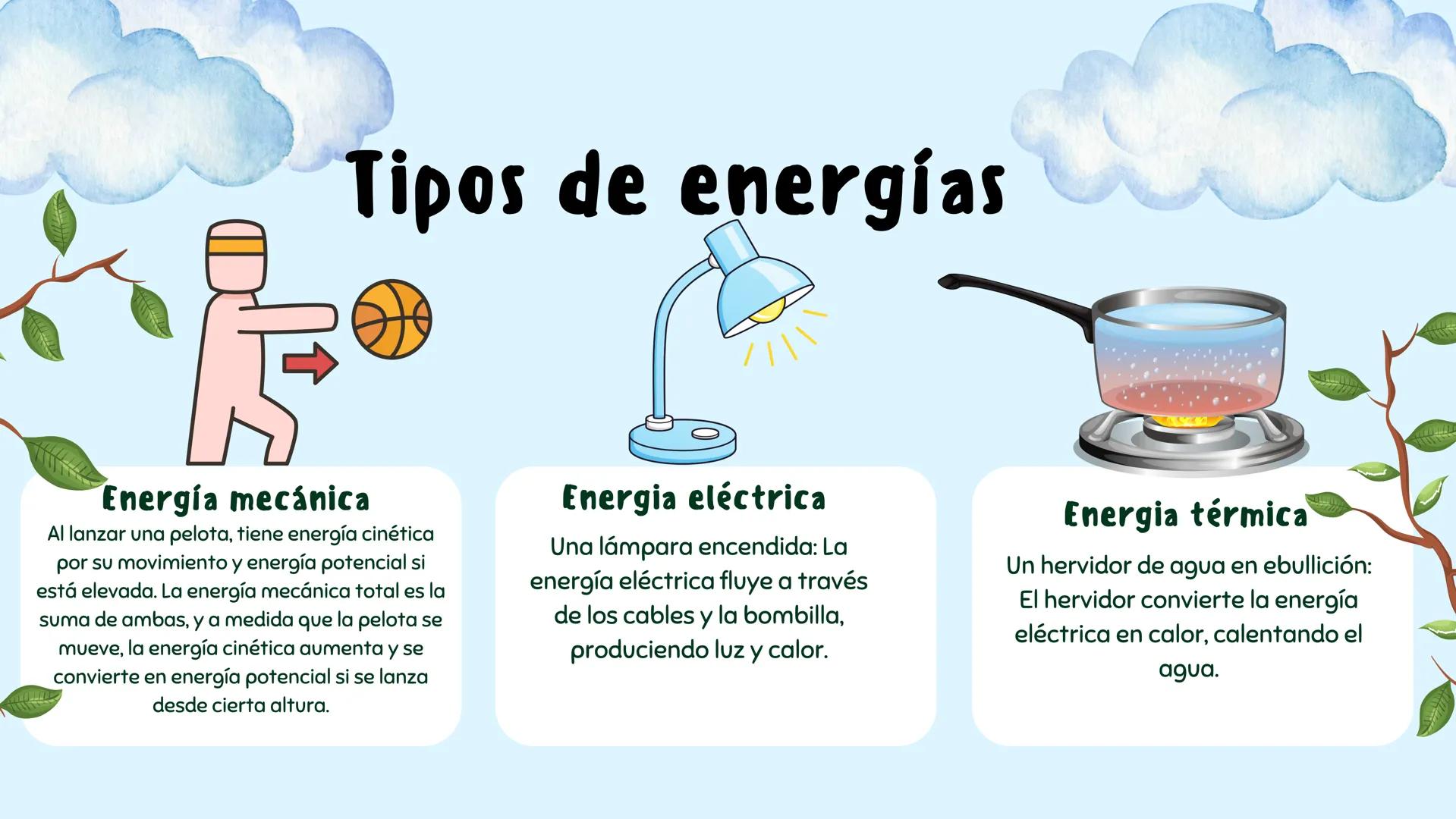 # TIPOS DE
ENERGIA # INICIO
La energía es fundamental en física, definida
como la capacidad de realizar trabajo y
presente en diversas form