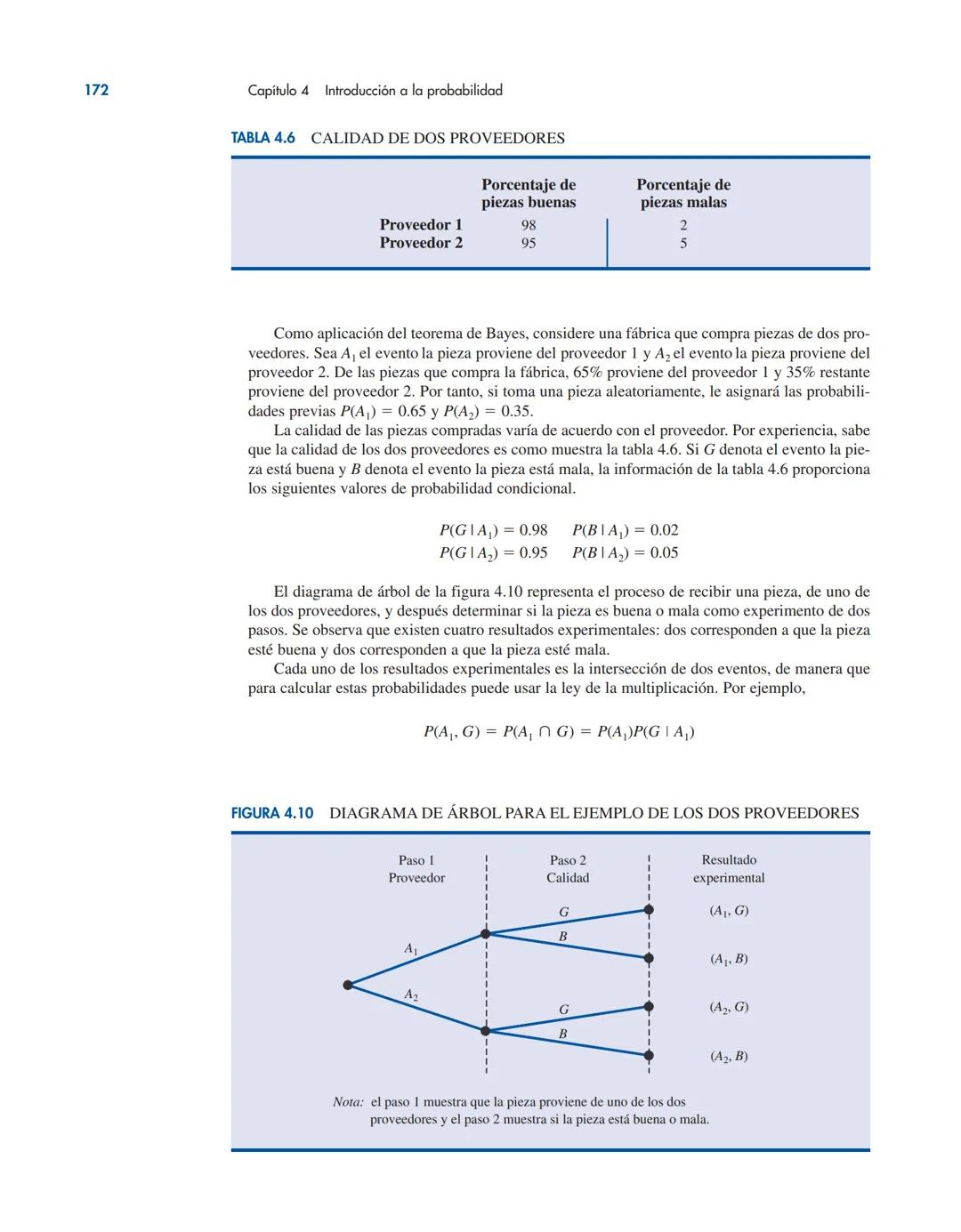 # CAPÍTULO 4
Introducción a la probabilidad
CONTENIDO
LA ESTADÍSTICA
EN LA PRÁCTICA:
LA EMPRESA
ROHM AND HASS
4.1 EXPERIMENTOS, REGLAS
DE