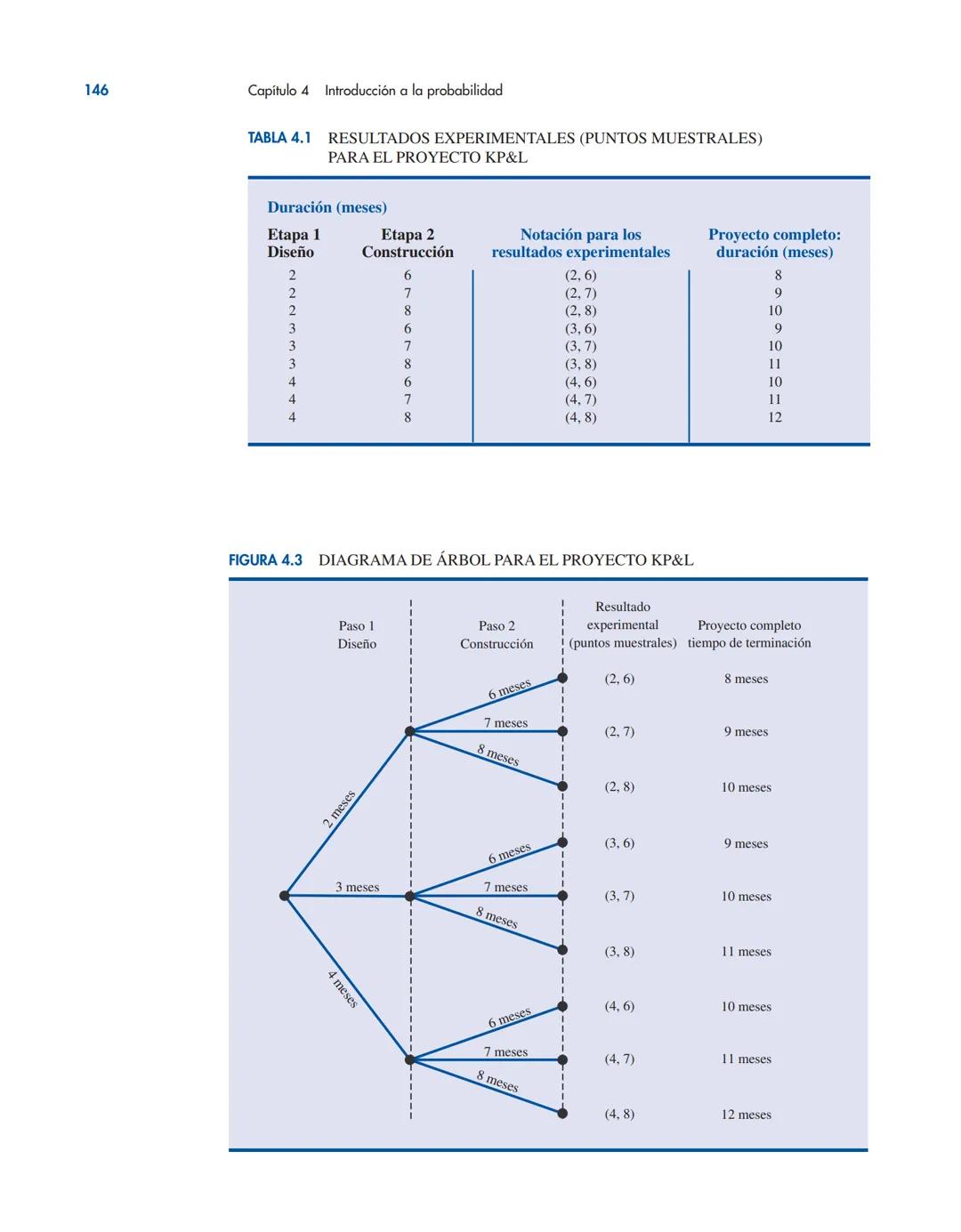 # CAPÍTULO 4
Introducción a la probabilidad
CONTENIDO
LA ESTADÍSTICA
EN LA PRÁCTICA:
LA EMPRESA
ROHM AND HASS
4.1 EXPERIMENTOS, REGLAS
DE