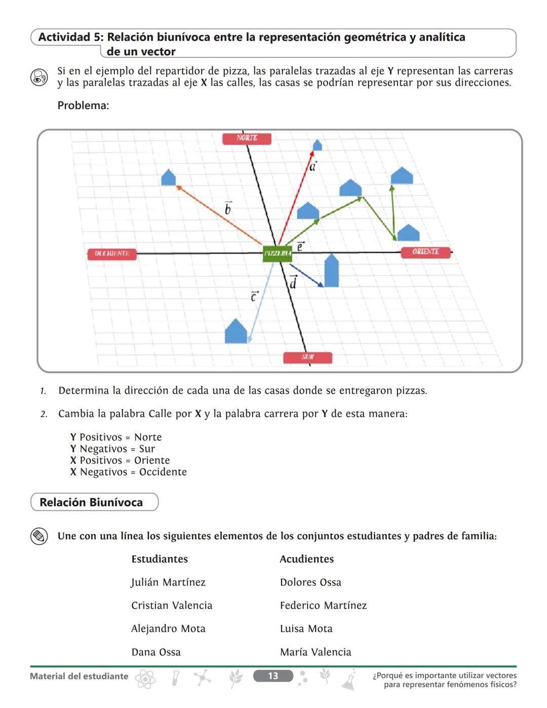 Grado 10
Ciencias naturales
Unidad 1
¿Dónde estamos ubicados
en el tiempo y en el espacio?
Tema
¿Por qué es importante utilizar
vectores p