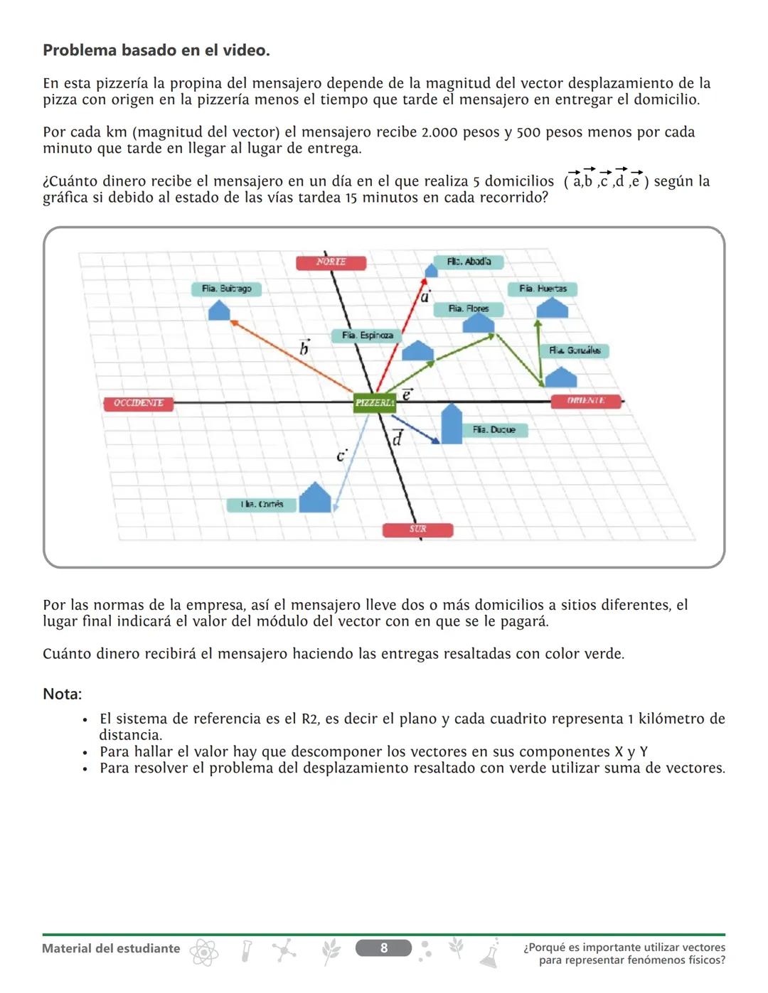Grado 10
Ciencias naturales
Unidad 1
¿Dónde estamos ubicados
en el tiempo y en el espacio?
Tema
¿Por qué es importante utilizar
vectores p