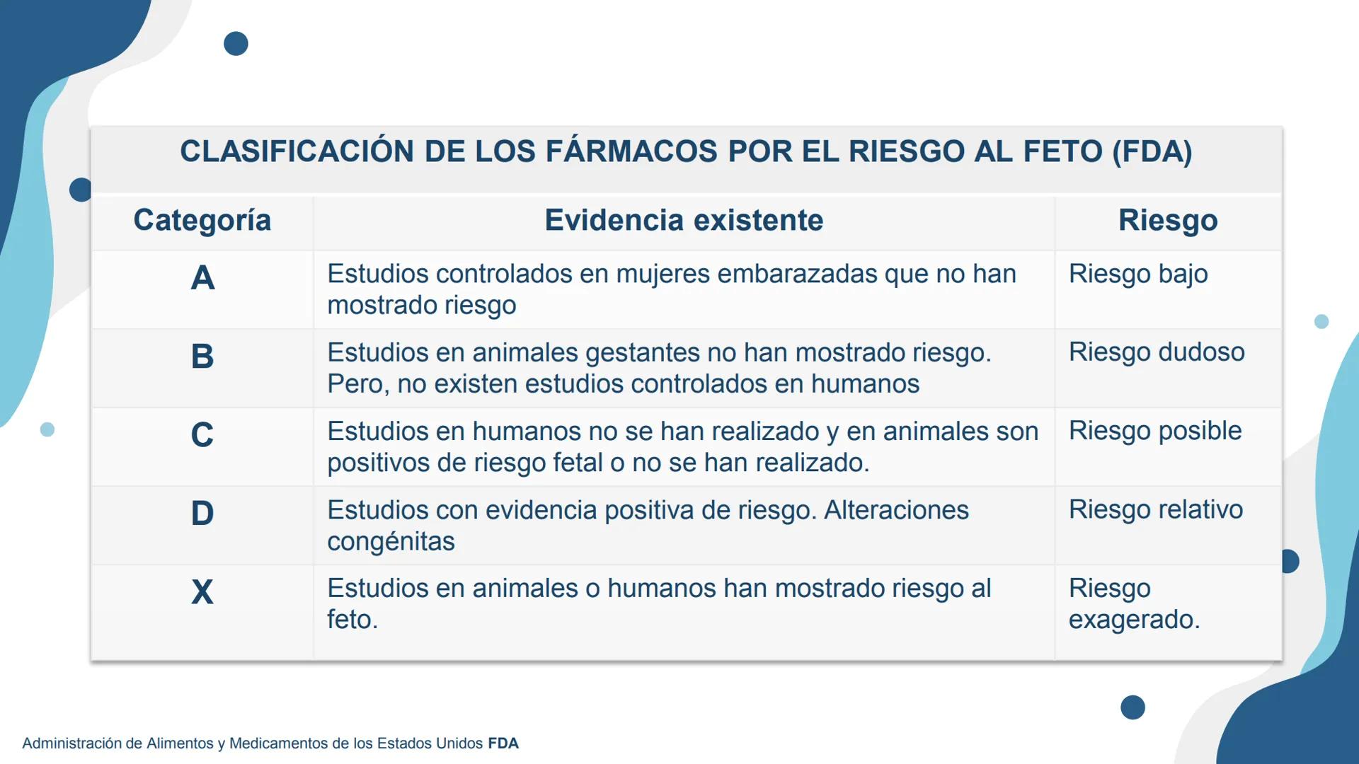 # Medicamentos de
# Uso Obstétrico
Enfermería Materno Perinatal CLASIFICACIÓN DE LOS FÁRMACOS POR EL RIESGO AL FETO (FDA)
Evidencia existe