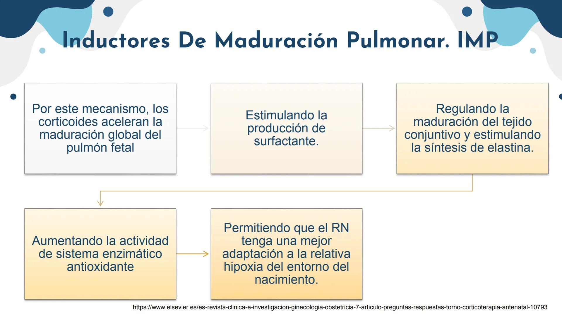 # Medicamentos de
# Uso Obstétrico
Enfermería Materno Perinatal CLASIFICACIÓN DE LOS FÁRMACOS POR EL RIESGO AL FETO (FDA)
Evidencia existe