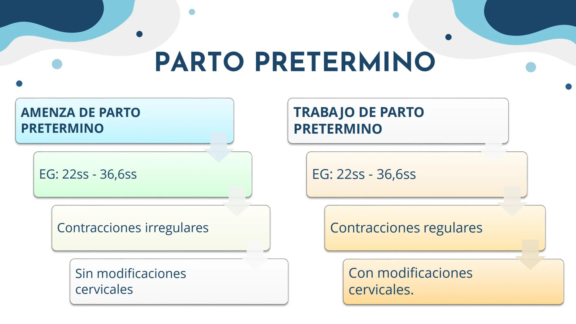 # Medicamentos de
# Uso Obstétrico
Enfermería Materno Perinatal CLASIFICACIÓN DE LOS FÁRMACOS POR EL RIESGO AL FETO (FDA)
Evidencia existe