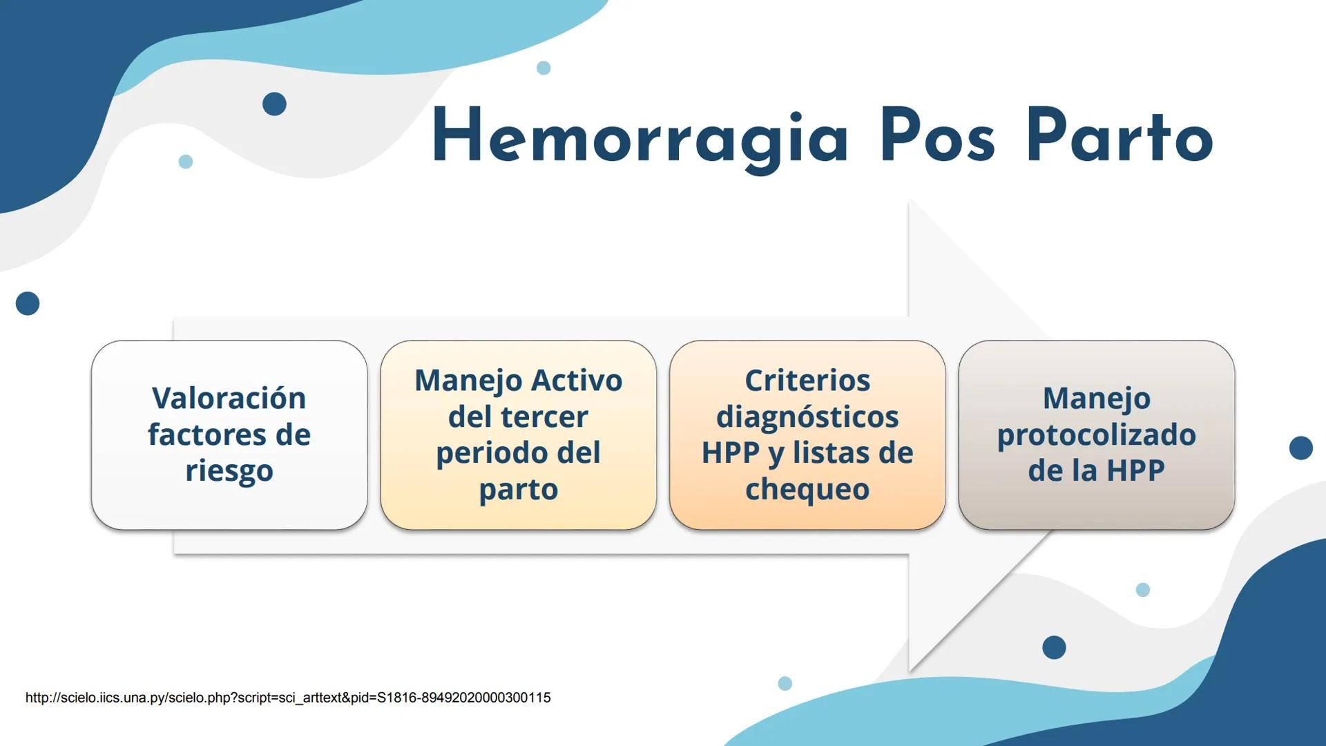 # Medicamentos de
# Uso Obstétrico
Enfermería Materno Perinatal CLASIFICACIÓN DE LOS FÁRMACOS POR EL RIESGO AL FETO (FDA)
Evidencia existe