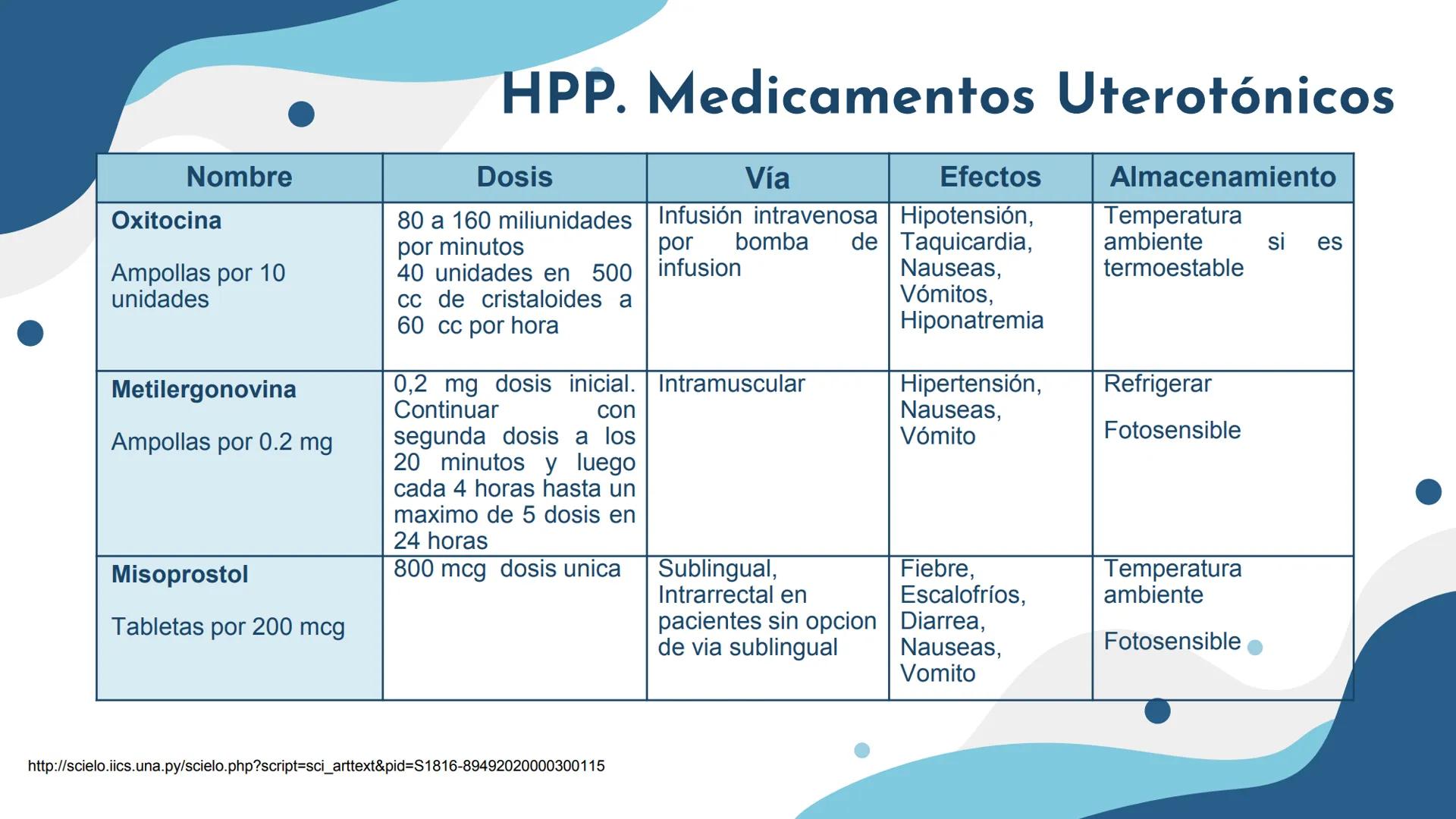 # Medicamentos de
# Uso Obstétrico
Enfermería Materno Perinatal CLASIFICACIÓN DE LOS FÁRMACOS POR EL RIESGO AL FETO (FDA)
Evidencia existe