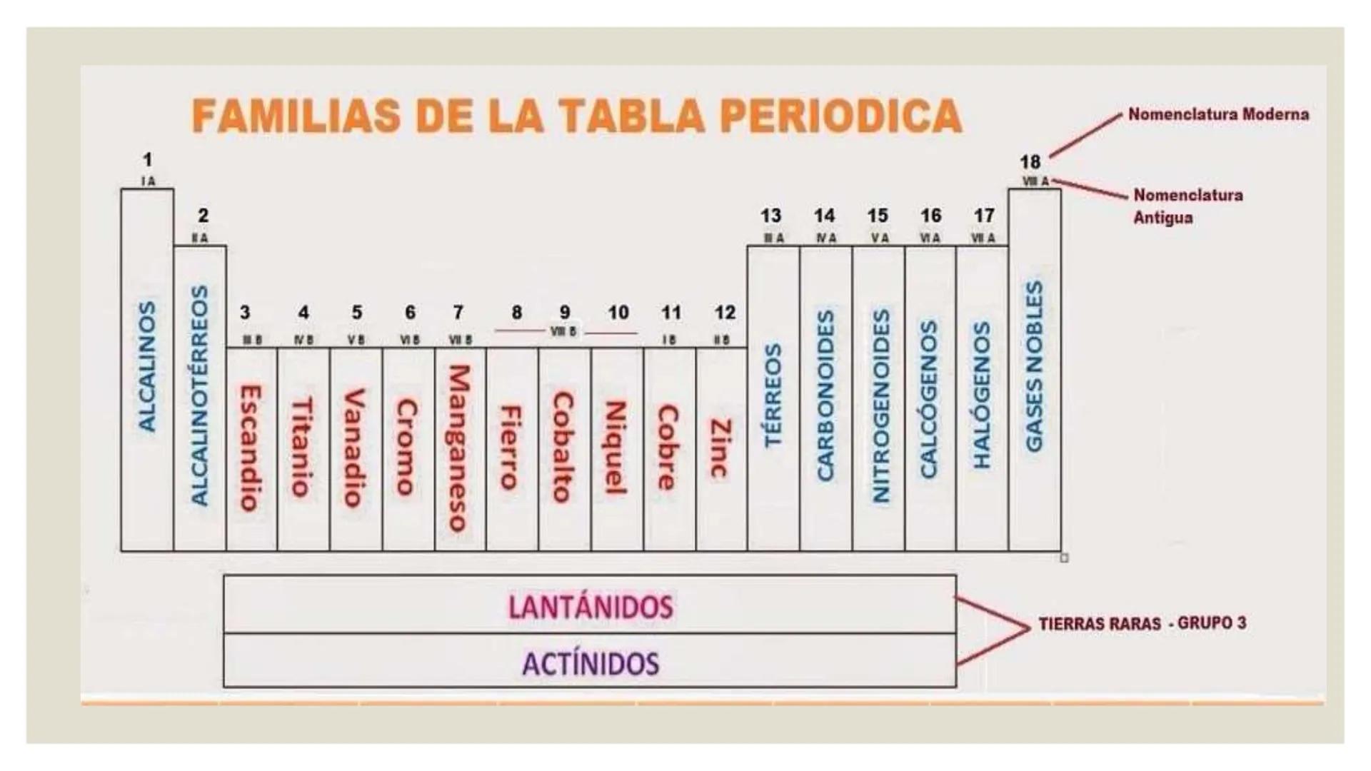 GRACE
SISTEMA PERIÓDICO
1° MEDIOS A-B
MISS PAOLA CASANOVA
"Pues yo sé los planes que tengo para ustedes-dice el Señor-. Son planes para l