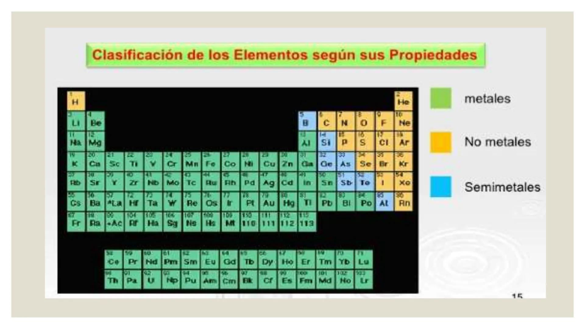 GRACE
SISTEMA PERIÓDICO
1° MEDIOS A-B
MISS PAOLA CASANOVA
"Pues yo sé los planes que tengo para ustedes-dice el Señor-. Son planes para l