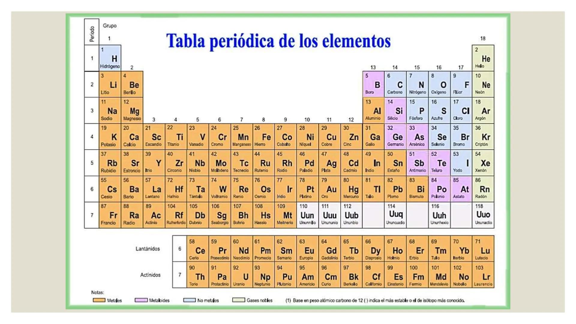 GRACE
SISTEMA PERIÓDICO
1° MEDIOS A-B
MISS PAOLA CASANOVA
"Pues yo sé los planes que tengo para ustedes-dice el Señor-. Son planes para l