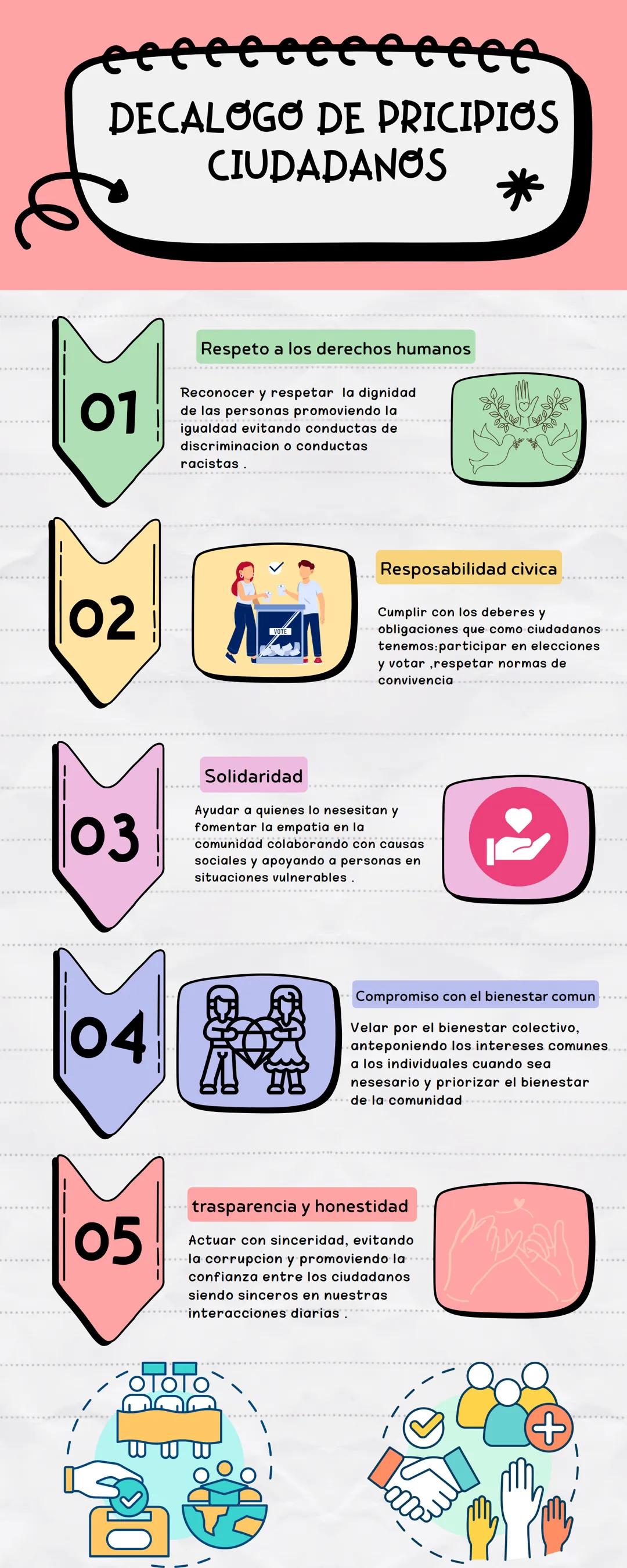 --- OCR Start ---
eeeeeeeeee
DECALOGO DE PRICIPIOS
CIUDADANOS
*
01
Respeto a los derechos humanos
Reconocer y respetar la dignidad
de las pe