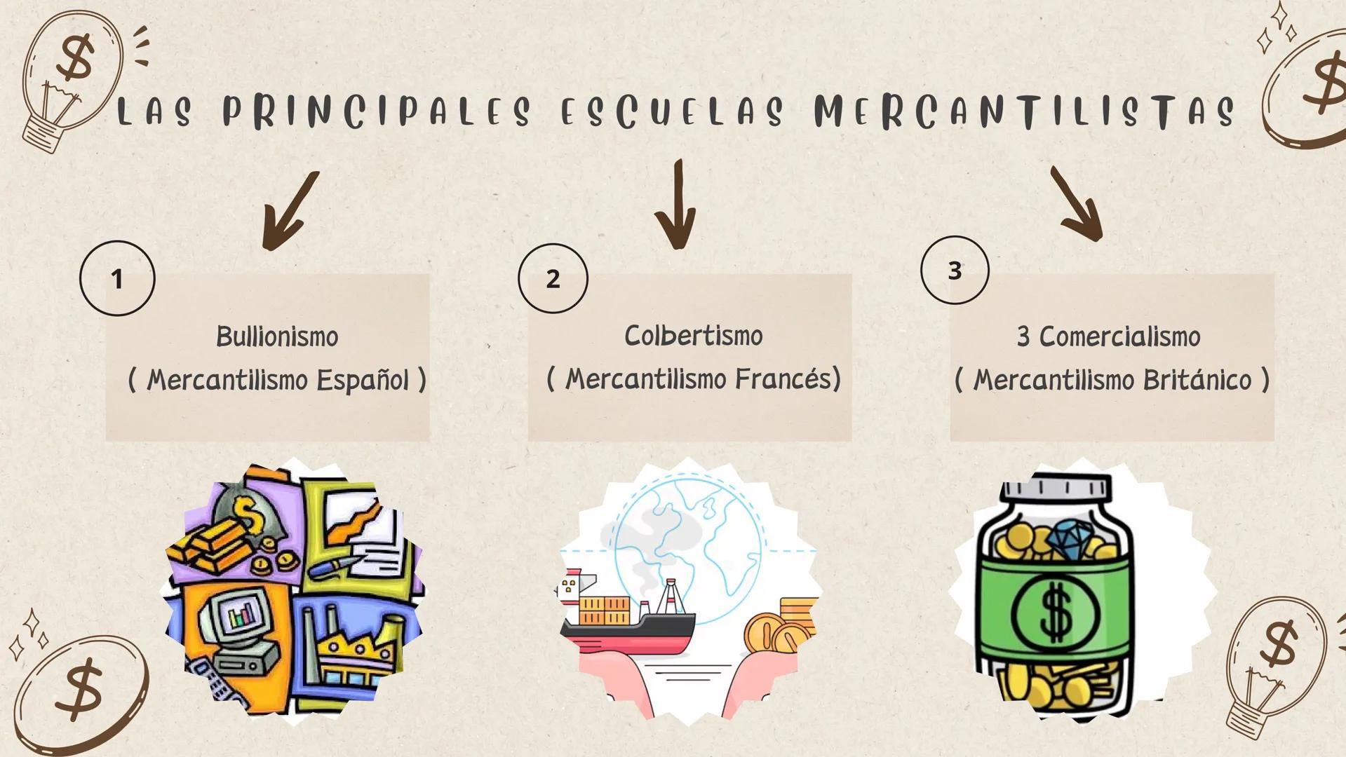 # EL
# MERCANTILISMO $
INTRODUCCION
El mercantilismo fue una corriente económica y
política que predominó en Europa entre los
siglos XVI y