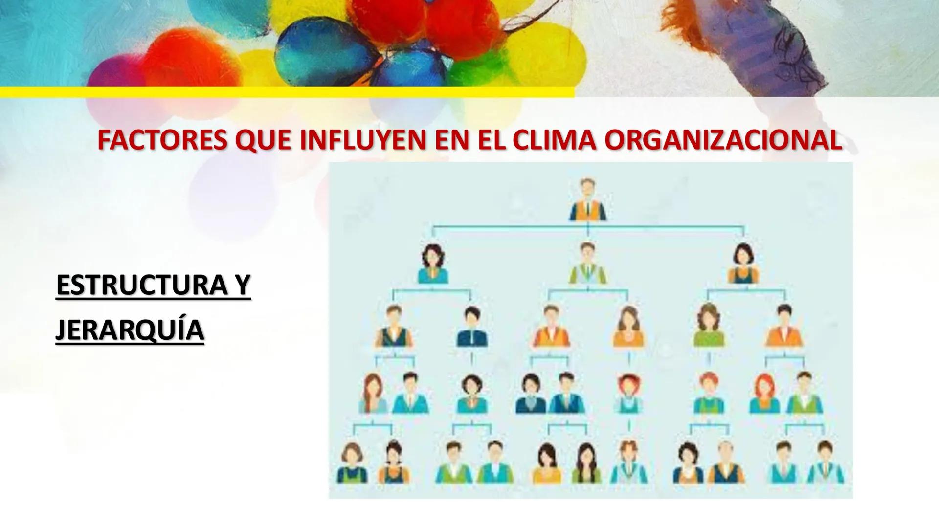 # CLIMA Y CULTURA
# ORGANIZACIONAL
Catalina Sánchez Ángel
Catalinasanchez.censa@gmail.com # ¿QUÉ ES UNA ORGANIZACIÓN? ORGANIZACIÓN
Se pued