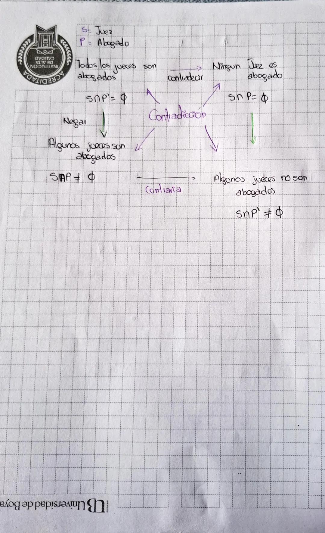 Clases
Caracteristicas de un objeto
Conjuntos
Drastoma de Venn
A
40
DD/MM/AA
Pertenec
E-→ Pertenece
- No pertenece
C
&
Contenev
Co