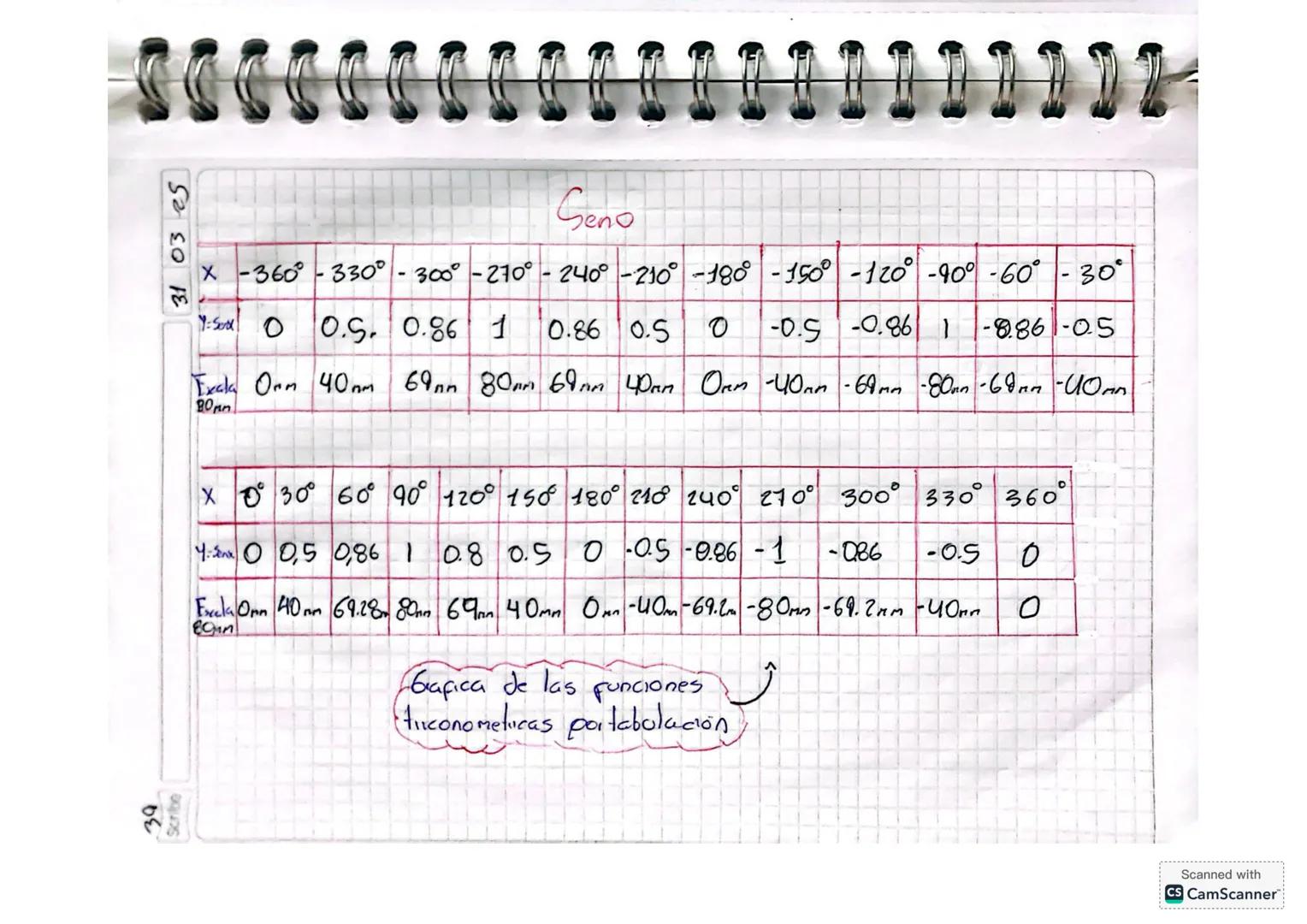 --- OCR Start ---
Ray 1
31 01 25
Scribe
Dibujos
个
•Angulo Recto
•Angulo agudo
•Angulo llano
•Ángulo obluso
•Angulo nulo
↑
•Angulo complelo
•