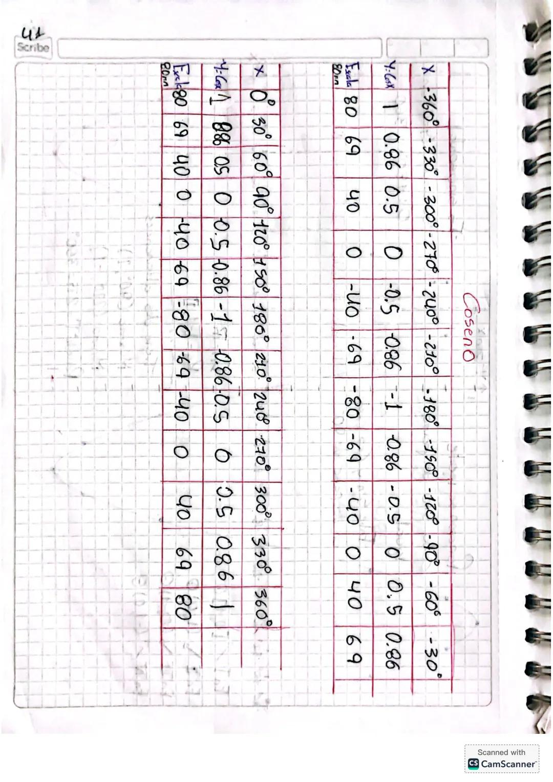 --- OCR Start ---
Ray 1
31 01 25
Scribe
Dibujos
个
•Angulo Recto
•Angulo agudo
•Angulo llano
•Ángulo obluso
•Angulo nulo
↑
•Angulo complelo
•