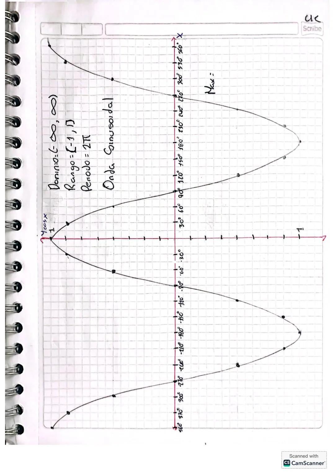 --- OCR Start ---
Ray 1
31 01 25
Scribe
Dibujos
个
•Angulo Recto
•Angulo agudo
•Angulo llano
•Ángulo obluso
•Angulo nulo
↑
•Angulo complelo
•