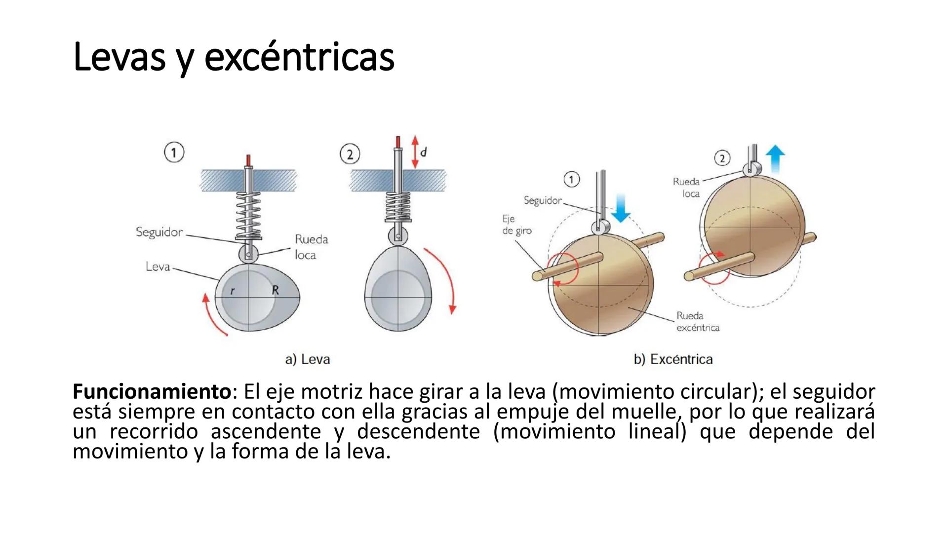 # TECNOLOGIA E INFORMATICA
SEPTIMO I PERIODO 2025 MÁQUINAS
La función de las máquinas es reducir el esfuerzo necesario para realizar un tra