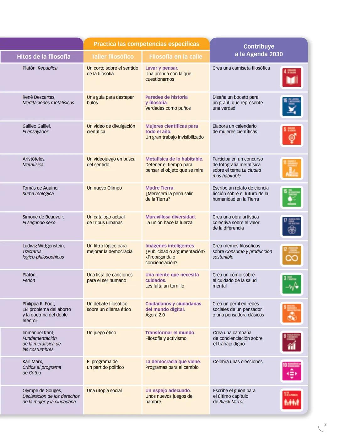 PROYECTO
construyendo
mundos
Filosofía
Este libro es una obra colectiva concebida, diseñada
y creada en el Departamento de Ediciones de Sant