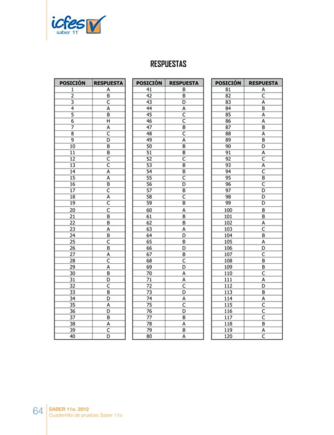 icfes
saber 11°
CUADERNILLO
DE PREGUNTAS
SABER 110. 2012
Cuadernillo de pruebas Saber 110.
Ministerio de
Educación Nacional
República de Col