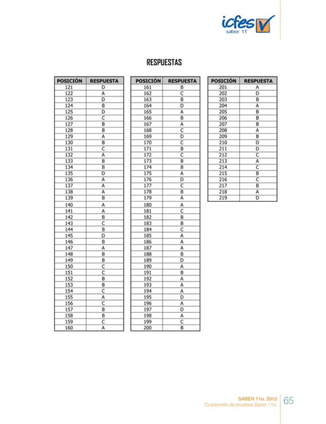 icfes
saber 11°
CUADERNILLO
DE PREGUNTAS
SABER 110. 2012
Cuadernillo de pruebas Saber 110.
Ministerio de
Educación Nacional
República de Col