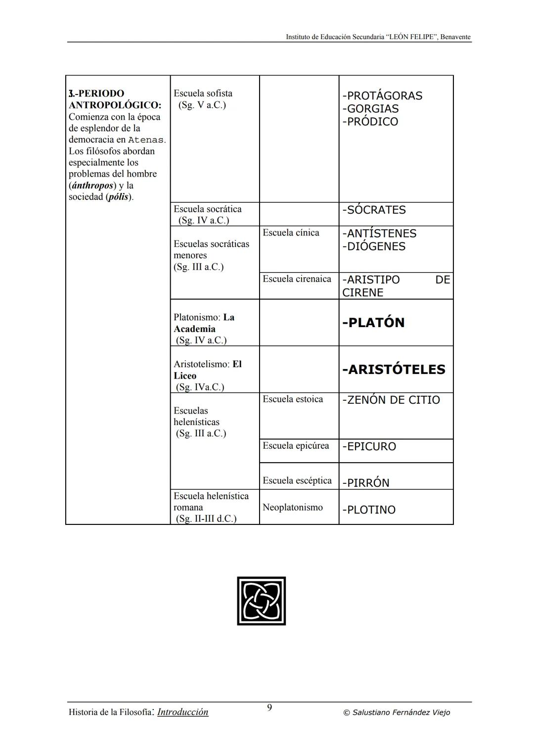 HISTORIA
DE LA
FILOSOFÍA
por Salustiano Fernández Viejo
► INSTITUTO DE EDUCACIÓN SECUNDARIA "LEÓN FELIPE"
DE BENAVENTE
◆ DEPARTAMENTO DE FIL