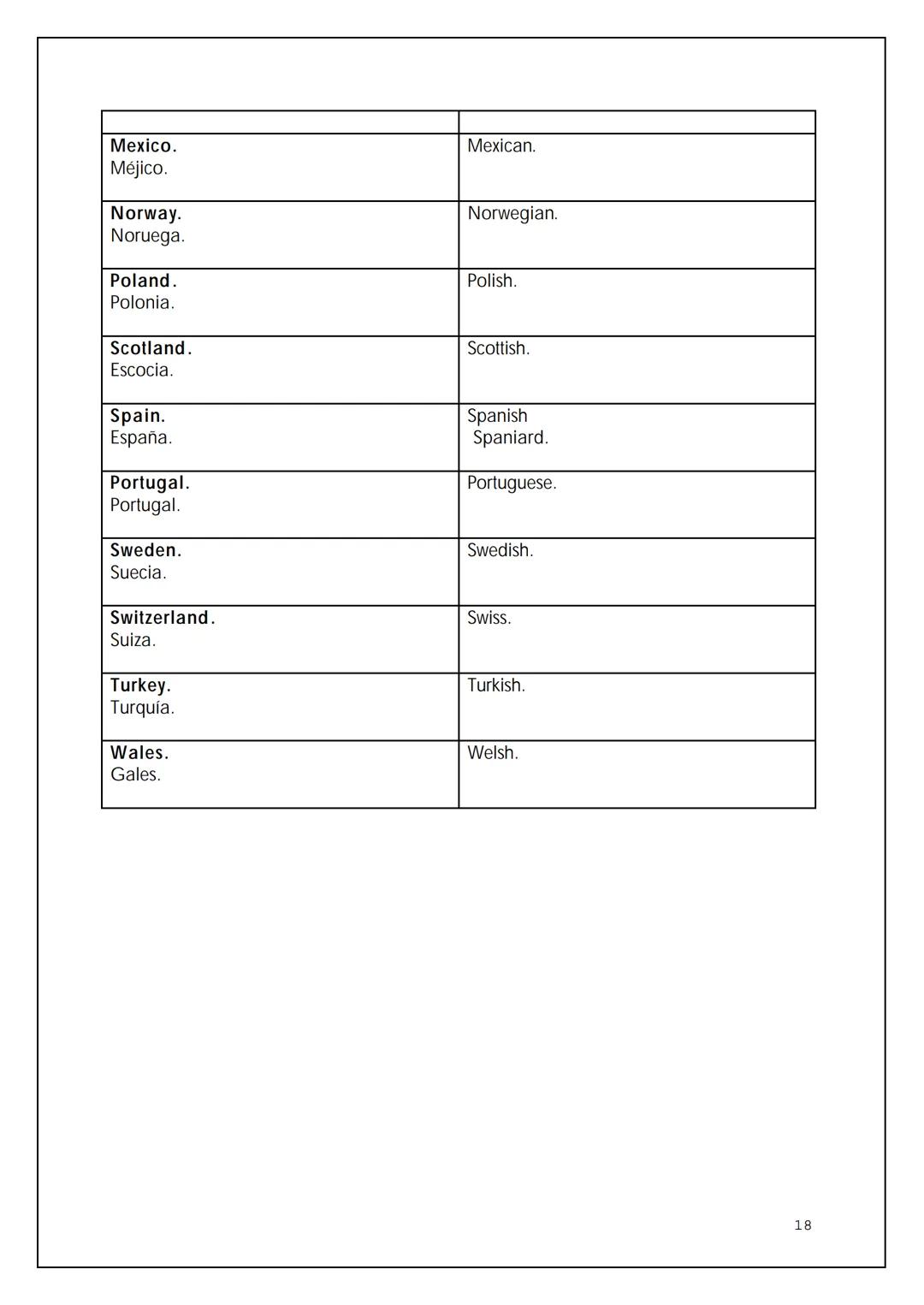 VOCABULARIO BÁSICO DE LA
LENGUA INGLESA
BIL
NTIA 2 OMNIBUS
Pedro Civera Coloma 2004
2 ÍNDICE
Expresiones para la comunicación oral
Saludos y