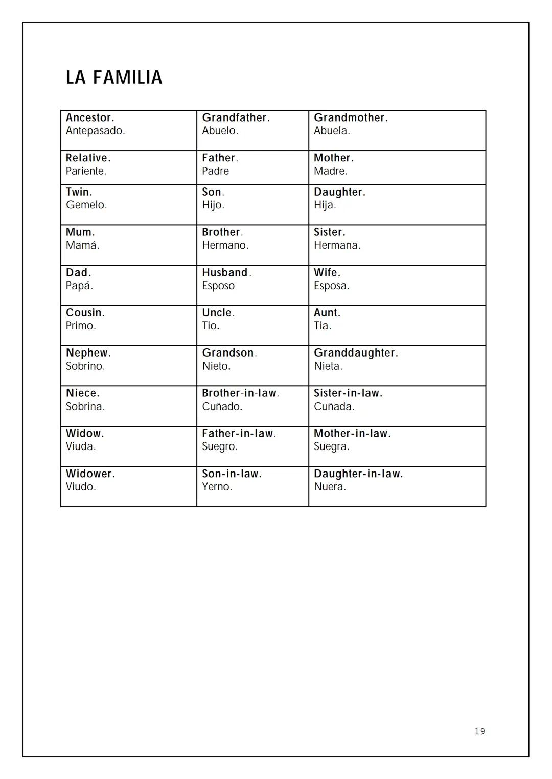 VOCABULARIO BÁSICO DE LA
LENGUA INGLESA
BIL
NTIA 2 OMNIBUS
Pedro Civera Coloma 2004
2 ÍNDICE
Expresiones para la comunicación oral
Saludos y