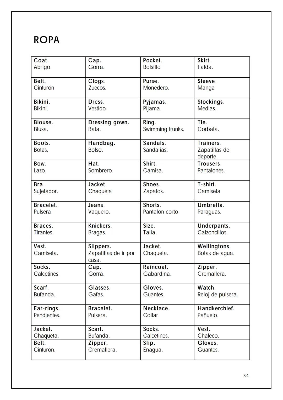 VOCABULARIO BÁSICO DE LA
LENGUA INGLESA
BIL
NTIA 2 OMNIBUS
Pedro Civera Coloma 2004
2 ÍNDICE
Expresiones para la comunicación oral
Saludos y