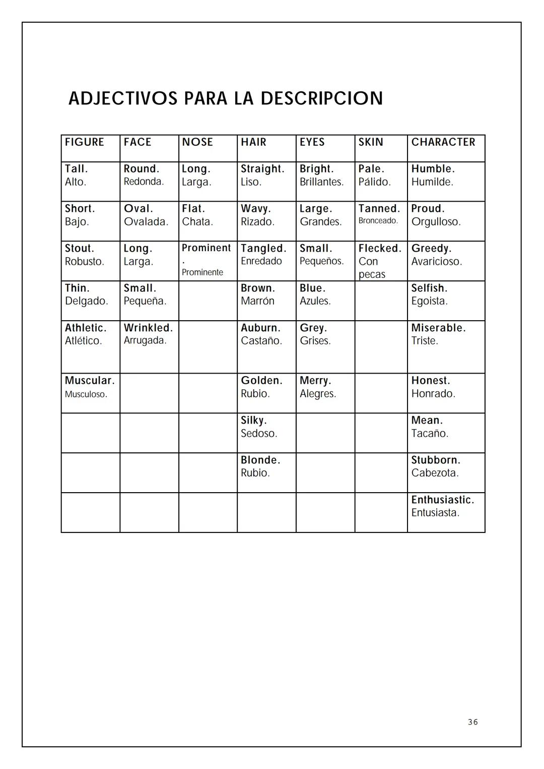 VOCABULARIO BÁSICO DE LA
LENGUA INGLESA
BIL
NTIA 2 OMNIBUS
Pedro Civera Coloma 2004
2 ÍNDICE
Expresiones para la comunicación oral
Saludos y