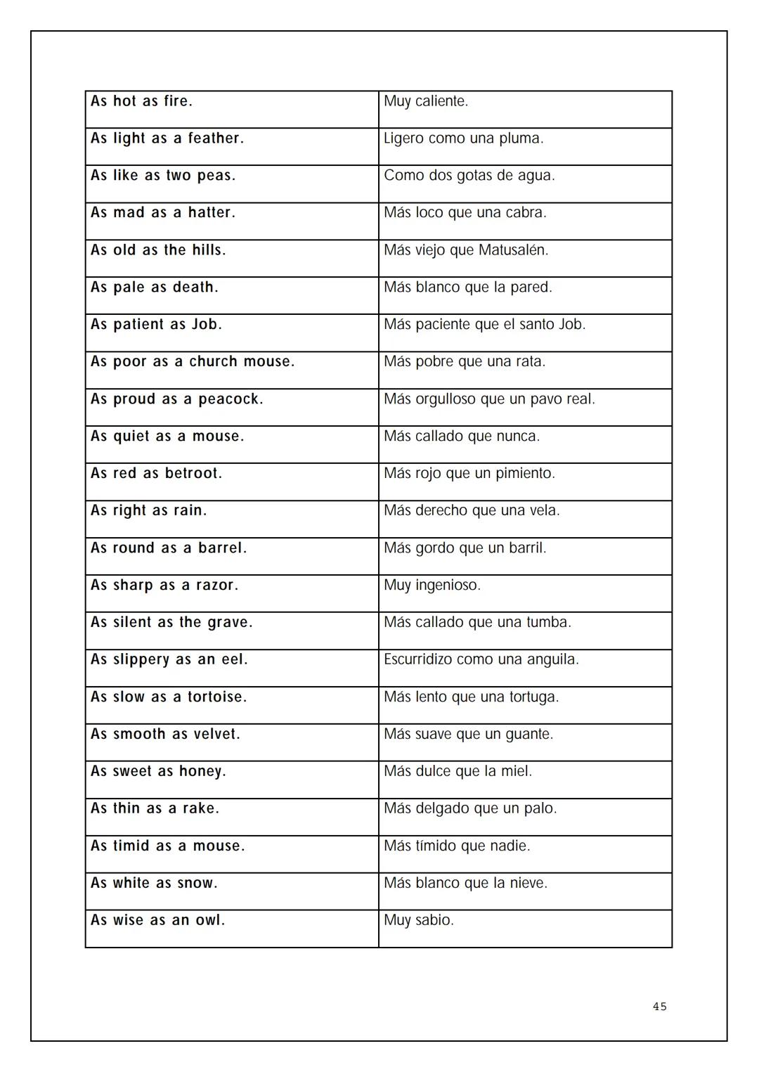 VOCABULARIO BÁSICO DE LA
LENGUA INGLESA
BIL
NTIA 2 OMNIBUS
Pedro Civera Coloma 2004
2 ÍNDICE
Expresiones para la comunicación oral
Saludos y