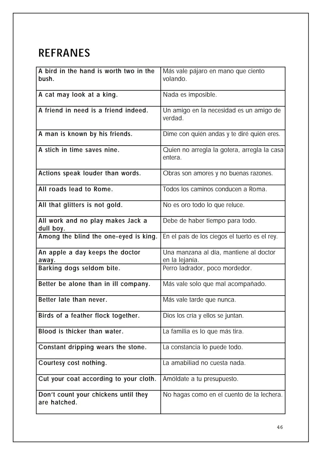 VOCABULARIO BÁSICO DE LA
LENGUA INGLESA
BIL
NTIA 2 OMNIBUS
Pedro Civera Coloma 2004
2 ÍNDICE
Expresiones para la comunicación oral
Saludos y