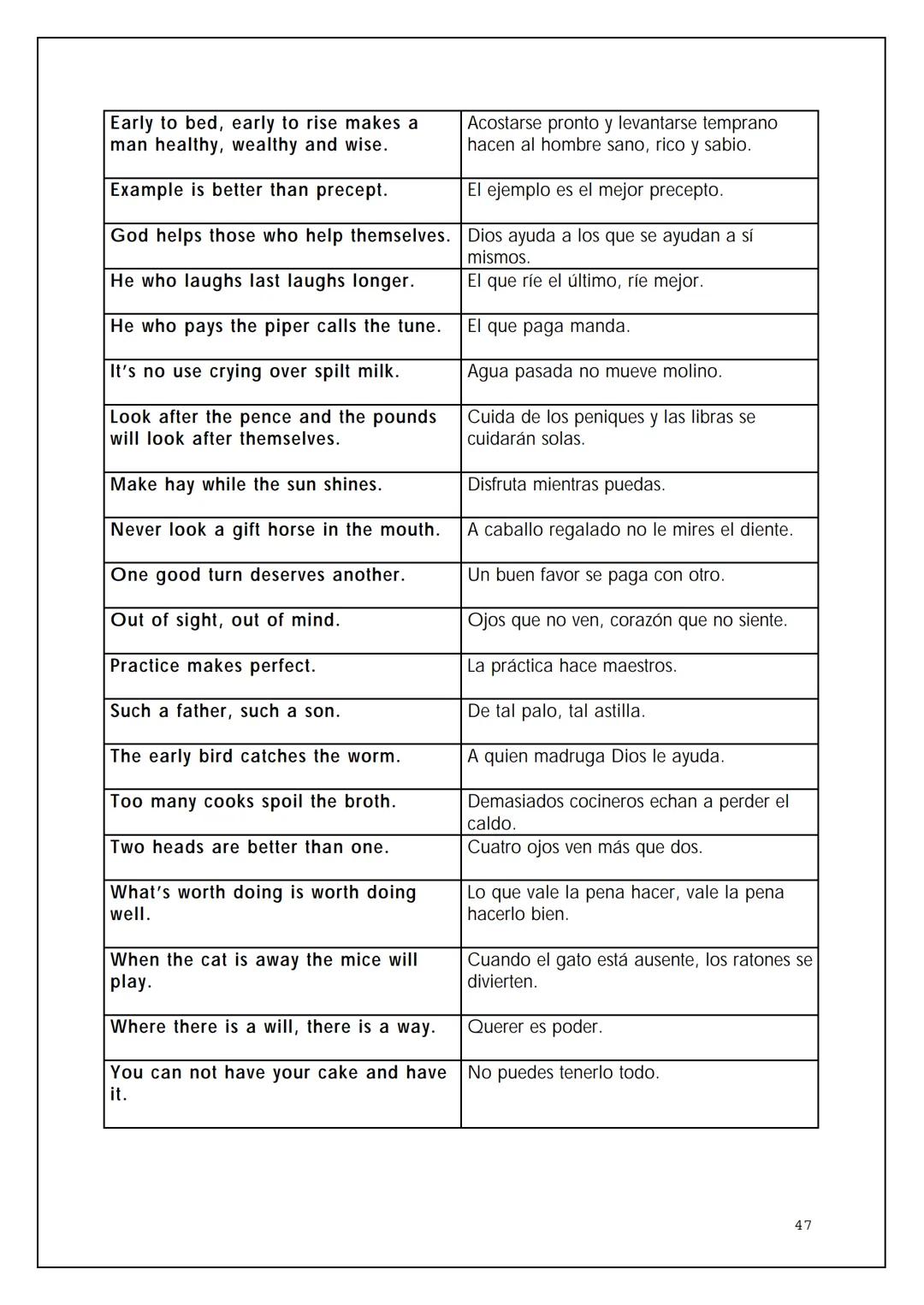 VOCABULARIO BÁSICO DE LA
LENGUA INGLESA
BIL
NTIA 2 OMNIBUS
Pedro Civera Coloma 2004
2 ÍNDICE
Expresiones para la comunicación oral
Saludos y